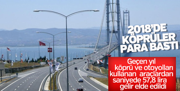 Otoyollardan geçen yıl saniyede 57.8 lira gelir