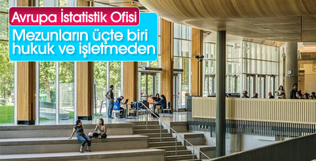 3 mezundan biri işletme ya da hukuktan
