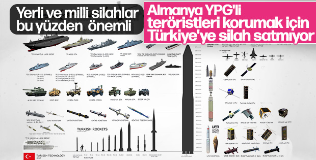 Almanya'nın terör örgütü YPG hassasiyeti