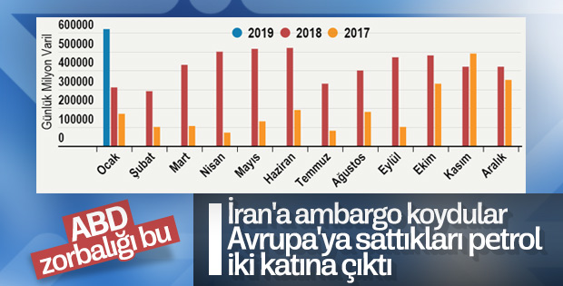 ABD ambargonun meyvelerini topluyor