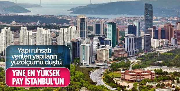 Yapı ruhsatı verilen yapıların yüzölçümü azaldı