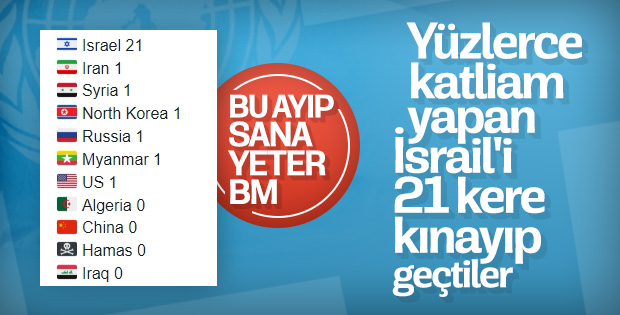 BM, İsrail'in Filistinlileri öldürmesine 'savaş suçu' dedi