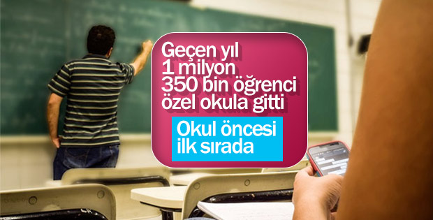 Özel okullarda 1 milyon 350 bin öğrenci eğitim aldı