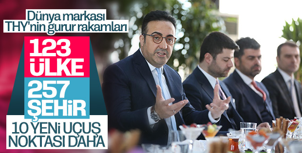THY 2019'da hedeflerini büyütmeye devam ediyor