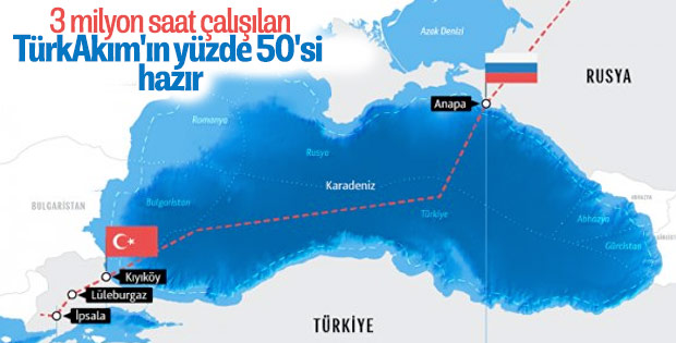 TürkAkım'ın yüzde 50'si tamamlandı