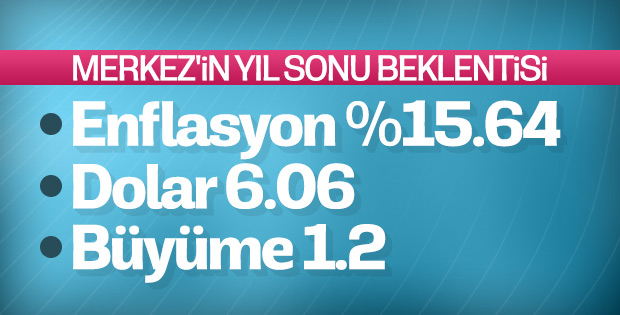 Merkez Bankası enflasyon beklentisini açıkladı