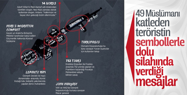 Teröristin silahındaki ifadeler ve semboller