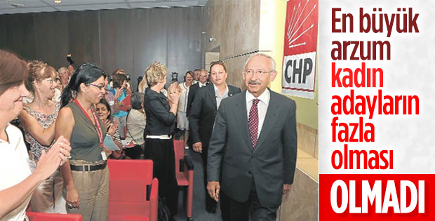 CHP'de kadın temsiliyeti yüzde 14,6'da kaldı
