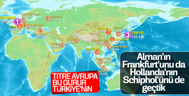 2018'in en işlek havalimanları belli oldu