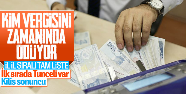 Türkiye'de şehirlerin vergi tahsilat oranları