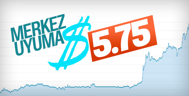 Dolar 5.81'i gördü