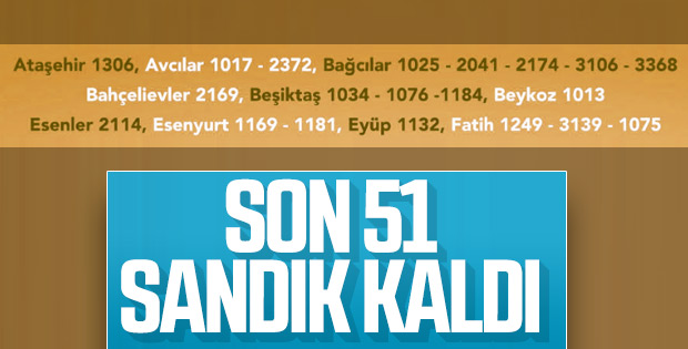 İstanbul'da yeniden sayılacak 51 sandık