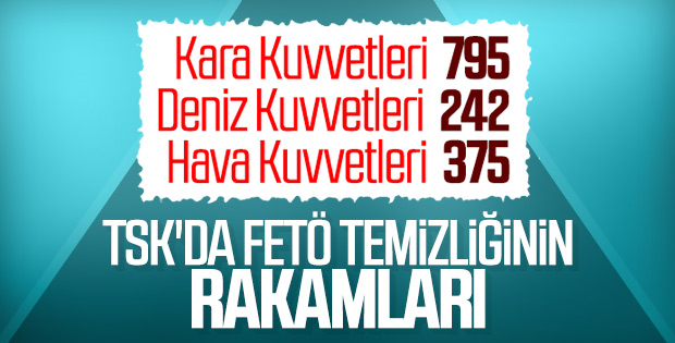 TSK'da FETÖ'cüler tek tek ihraç ediliyor