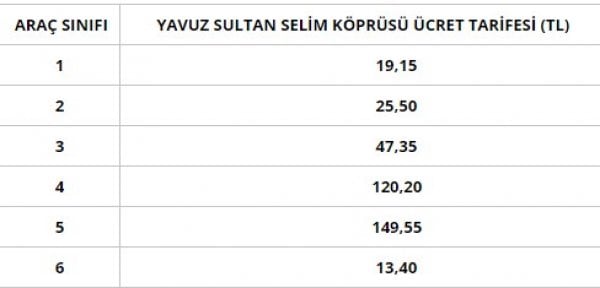 İstanbul Havalimanı taksi ücretleri 