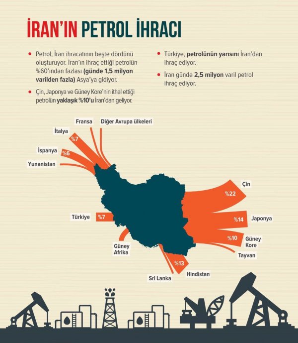 İran'dan petrol ihracatı muafiyeti kalktı