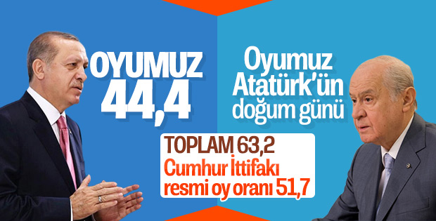 Cumhurbaşkanı Erdoğan'ın 31 Mart oy hesabı