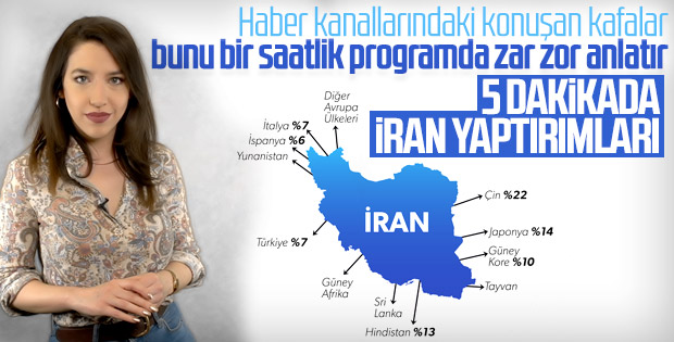 ABD’nin İran yaptırımları petrol ticaretini nasıl etkiliyor