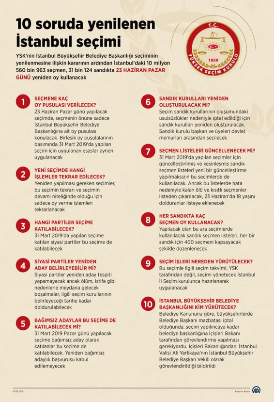 10 soruda yenilenen İstanbul seçimi