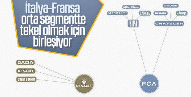 Fiat Crysler’den Renault’ya birleşme teklifi