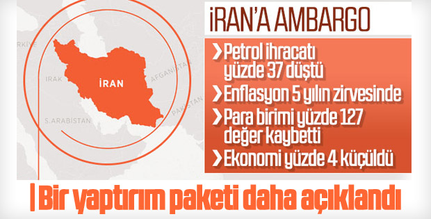 ABD, İran'a yeni yaptırımları açıkladı