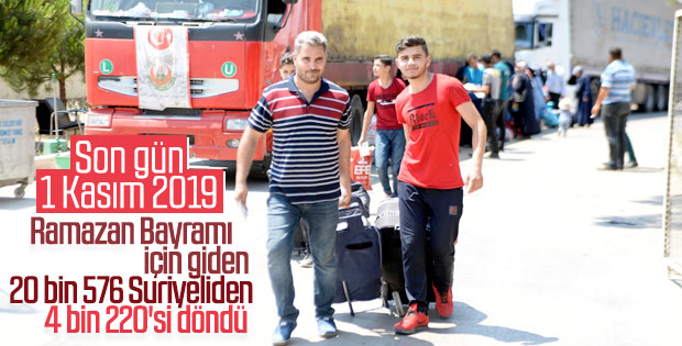 Suriyelilerin dönüşünde son durum