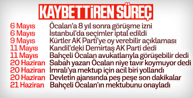 Seçim sürecinde yaşananlar