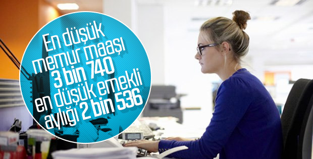 Memur ve emeklilerin zamlı maaşları
