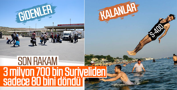 Suriyelilerin ülkelerine dönüşü sürüyor