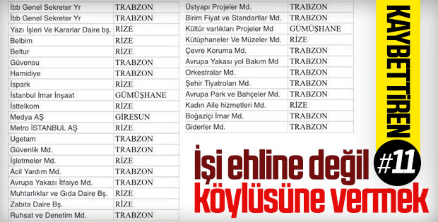 İBB'deki üst düzey kadrolarda Karadenizli hakimiyeti