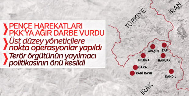 Pençe Harekatları PKK'yı sıkıştırdı
