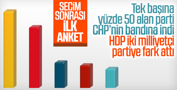 Piar Araştırma'nın genel seçim anketi