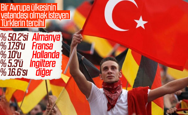 Avrupa'da Türklerin vatandaşlık tercihi Almanya oldu