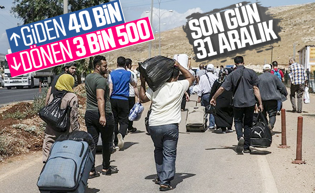 Suriyelilerin Türkiye'ye dönüşü devam ediyor