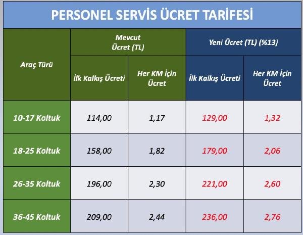 İzmir’de okul servis ücretlerine yüzde 13 zam 