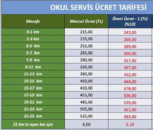 İzmir’de okul servis ücretlerine yüzde 13 zam 