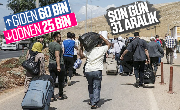 Bayram dönüşü yapan Suriyeli sayısı 25 bini geçti