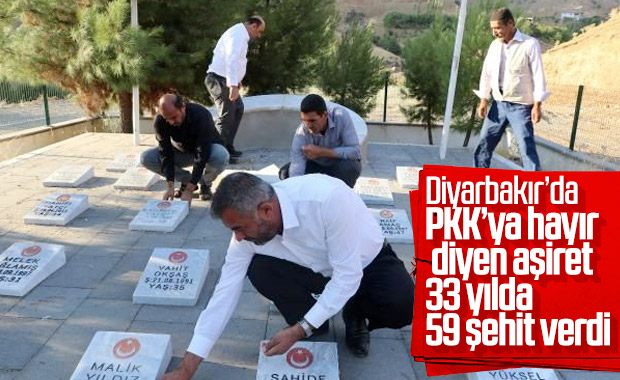 Terör örgütü PKK'nın 59 aile üyesini şehit ettiği aşiret