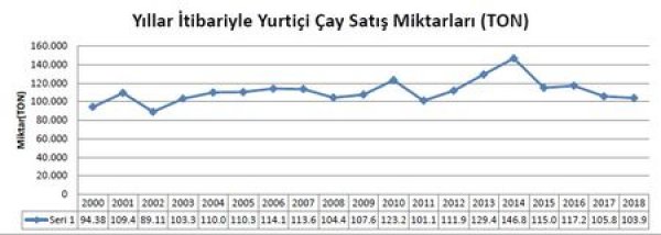 ÇAYKUR üst üste zarar açıklıyor