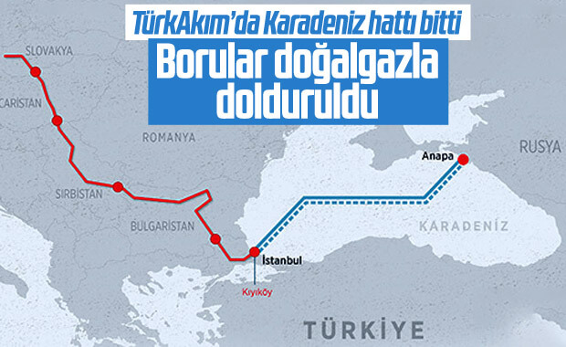 TürkAkım'da iki boru hattı da doğalgazla dolduruldu