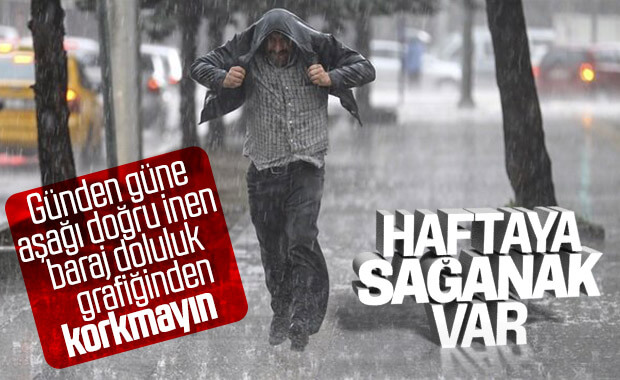 İstanbul'un barajlarındaki su azaldı, haftaya yağmur var