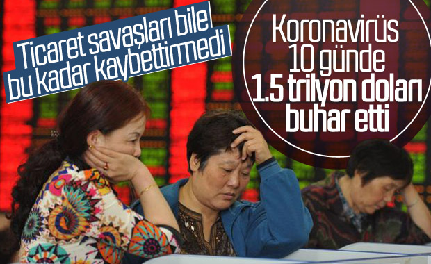 Koronavirüs Çin ekonomisini vurdu