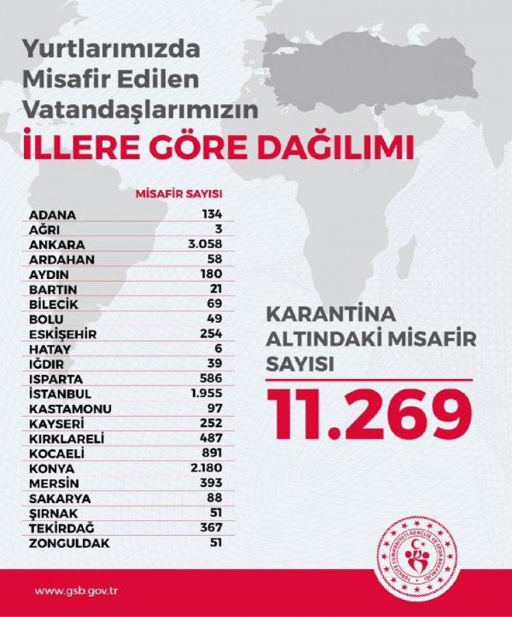 Bakan Kasapoğlu: 23 ilde 11 bin 269 kişi karantinada