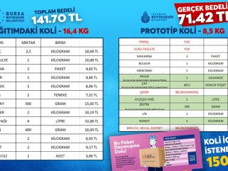 Bursa Büyükşehir Belediyesi'nin yardım paketi beğenildi