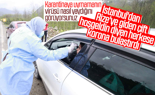 Koronaya yakalandılar, Rize'de komşularına bulaştırdılar