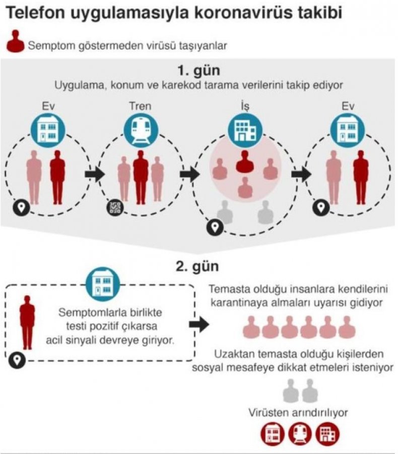 Pandemi İzolasyon Takip uygulaması başladı