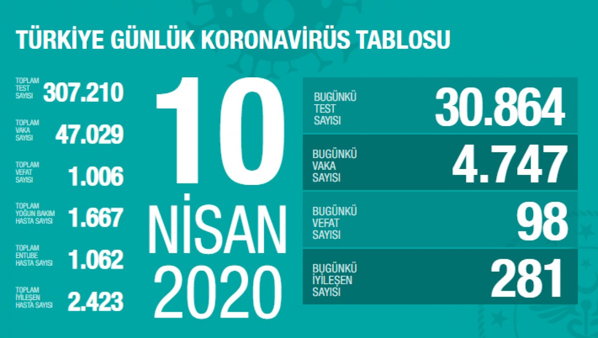 Koronavirüsten can kaybı 1006'ya yükseldi