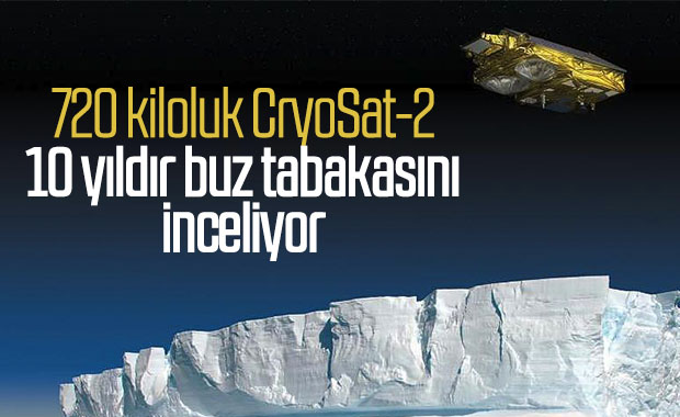 Dünya'nın buz örtüsünü inceleyen 720 kiloluk uydu: CryoSat-2