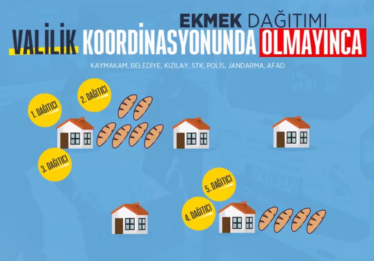 İçişleri Bakanlığı, ekmek dağıtım videosunu paylaştı 
