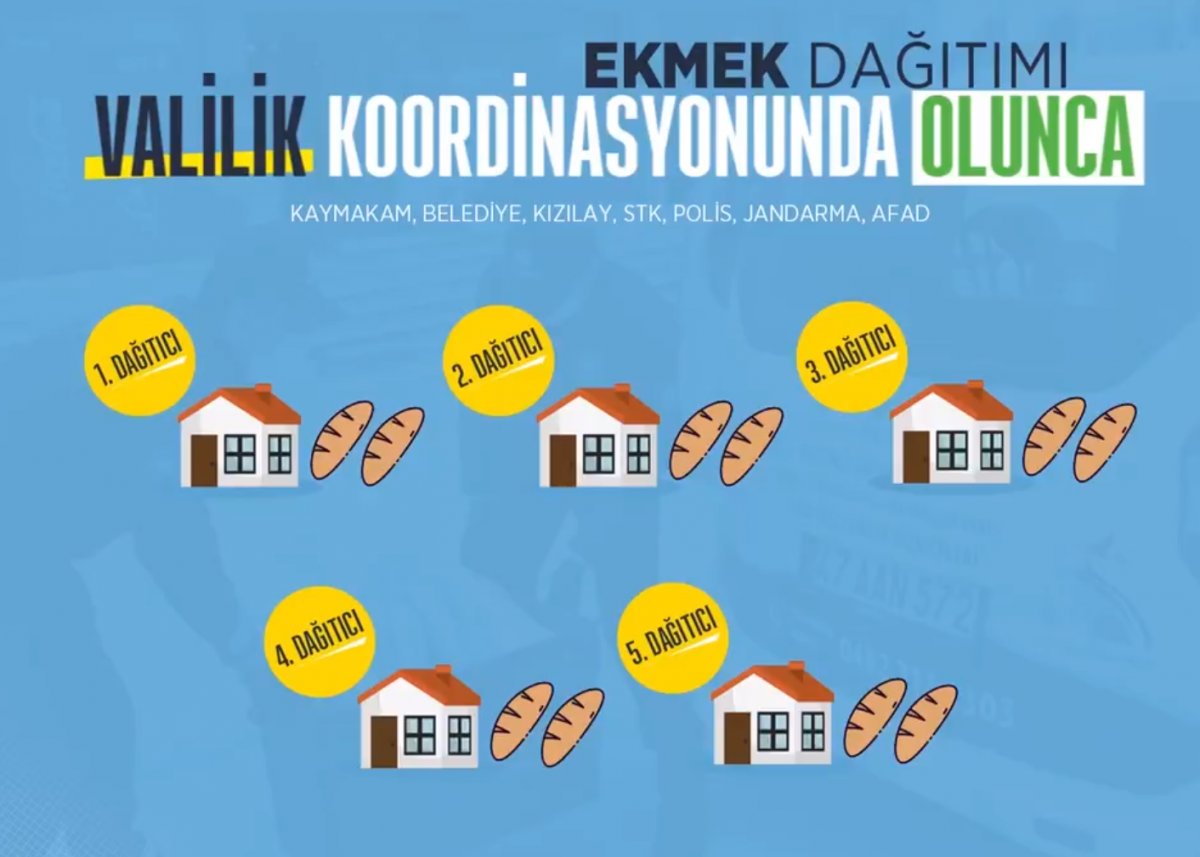 İçişleri Bakanlığı, ekmek dağıtım videosunu paylaştı 