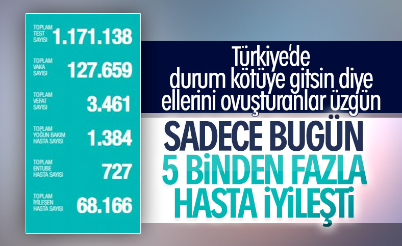 Türkiye'de koronavirüs salgınında son durum